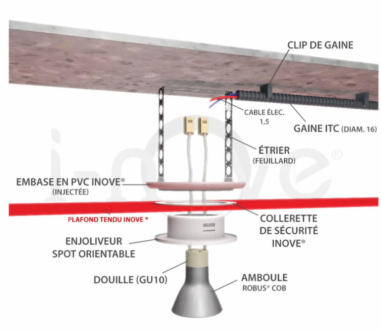 Schéma de dispositif de pose de plafond tendu